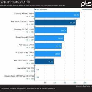 Продуктивність декількох ssd і hdd в ubuntu 16.04