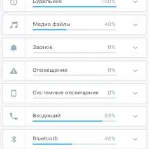 Регулятор гучності +