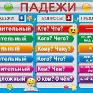 Схиляння імен на php