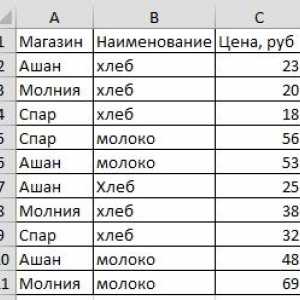Сортування в excel з кількох стовпців і рядків.