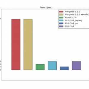 Порівняння mysql і postgresql