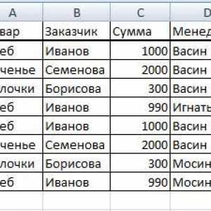 Зведені таблиці excel.