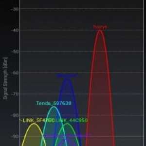 Wifi analyzer