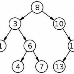 Запит sql на створення індексу